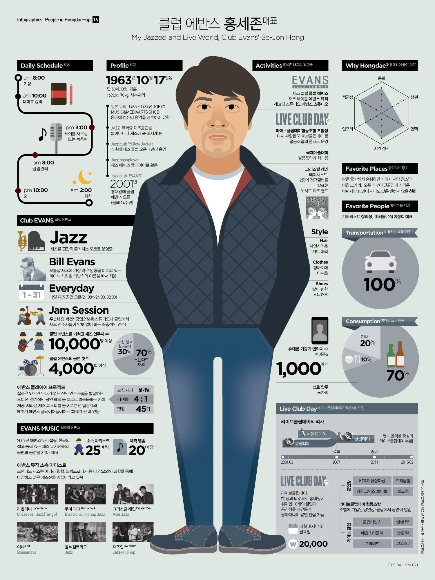 홍대앞 문화인물 – 016. 클럽 에반스 홍세존 대표 | 스트리트 H