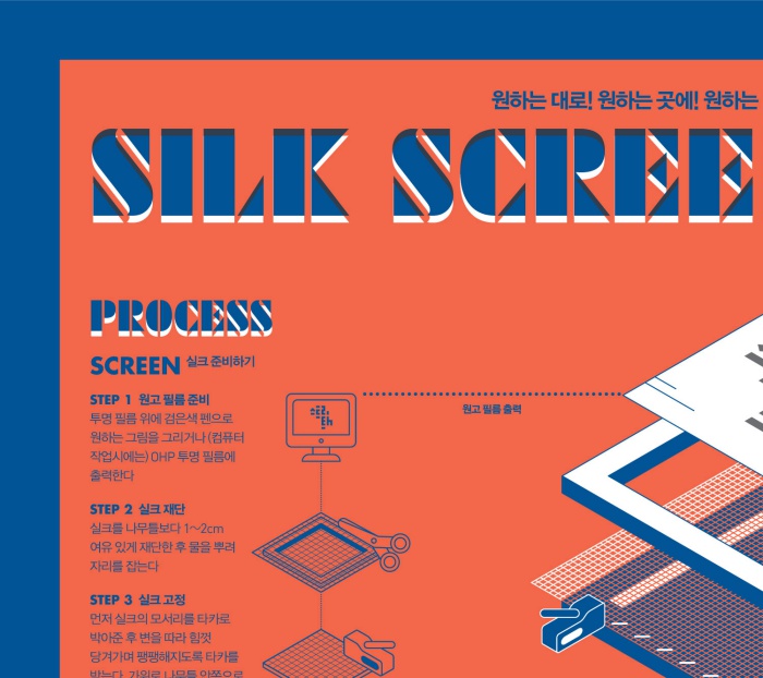 silkscreen vs screenprint