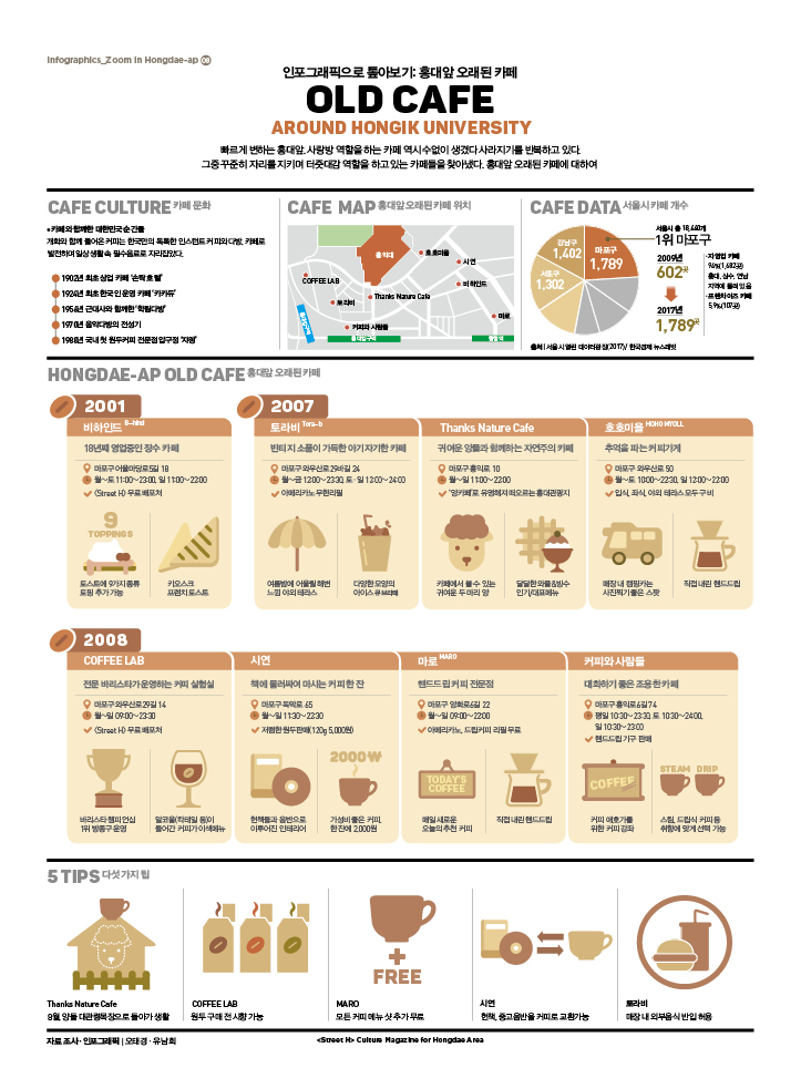 실제 사례·후기·인포그래픽을 활용한 고품질 게스트 포스트 제작법