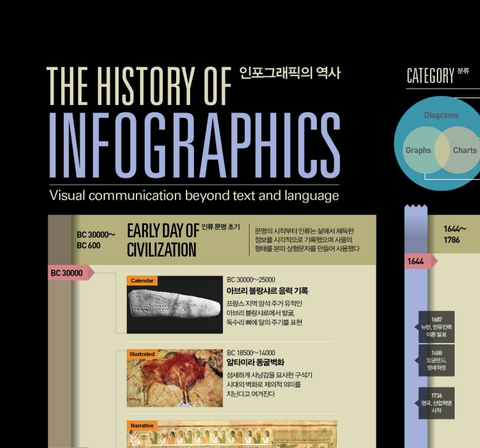 인포그래픽의 역사 The History of Infographics | 스트리트 H