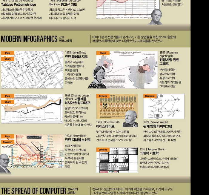 인포그래픽의 역사 The History of Infographics | 스트리트 H
