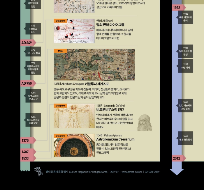 인포그래픽의 역사 The History of Infographics | 스트리트 H