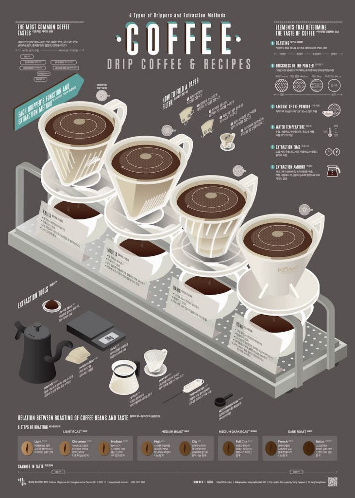 드립커피 Drip Coffee 스트리트 H