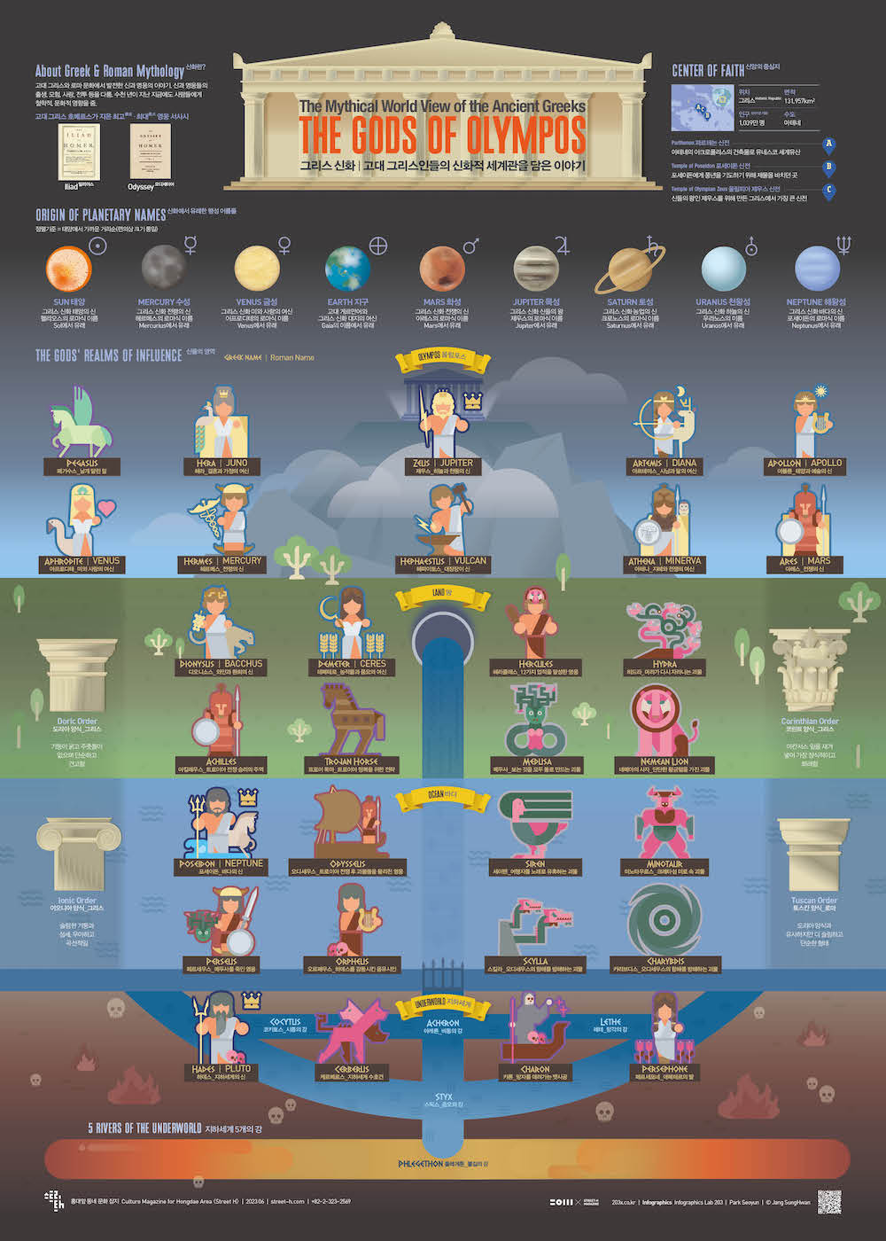 그리스·로마 신화 The Greek & Roman Mythology